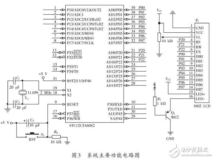 系統主要功能電路圖