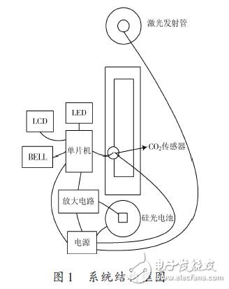 系統結構框圖