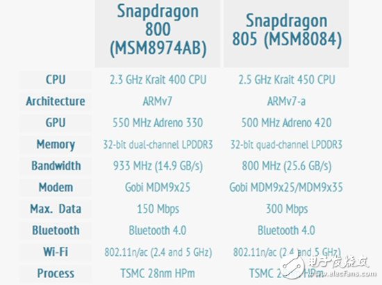 Intel VS. ARM：未來的移動之戰