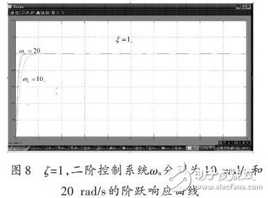 基于Matlab/Simulink的二階控制系統仿真研究