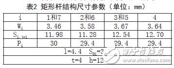 矩形桿結構尺寸參數