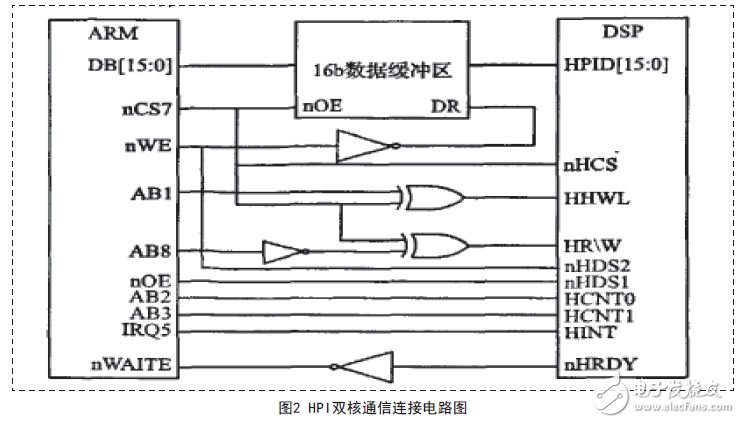 HPI雙核通信連接電路圖