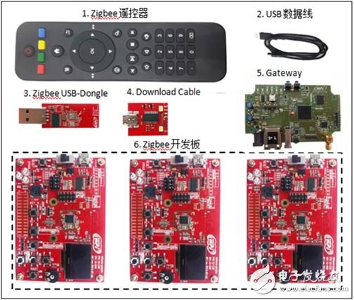 NXP ZigBee 開發(fā)板框圖