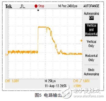 電路輸出波形