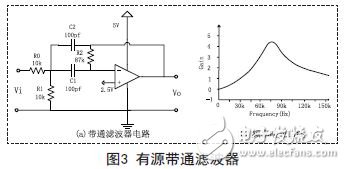 有源帶通濾波器