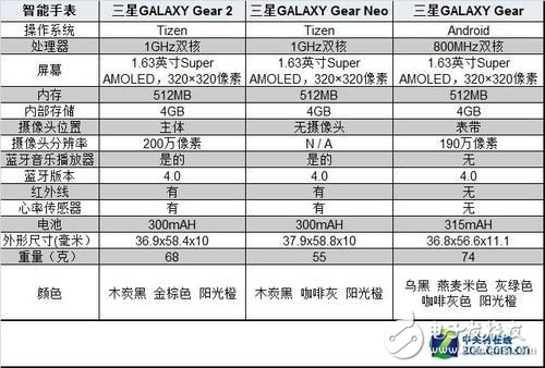 未來在這里？從MWC看智能裝備何去何從