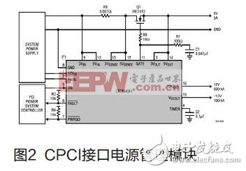 CPCI接口電源管理模塊