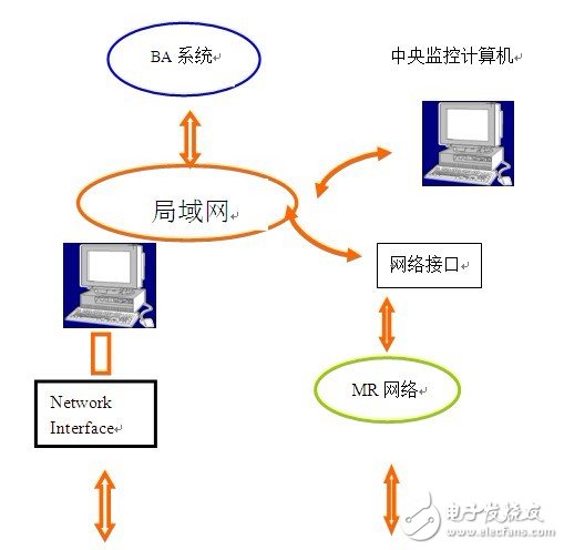 合肥愛默爾--系統(tǒng)結(jié)構(gòu)圖