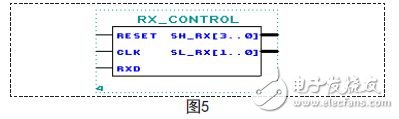 串行數據接收控制單元