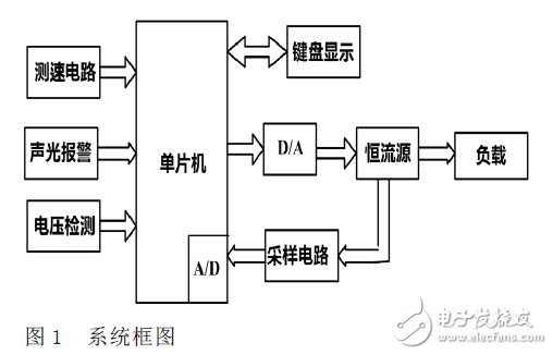 系統框圖