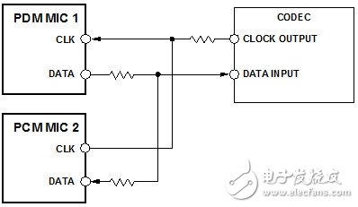 模擬麥克風(fēng)連接到同相運放電路