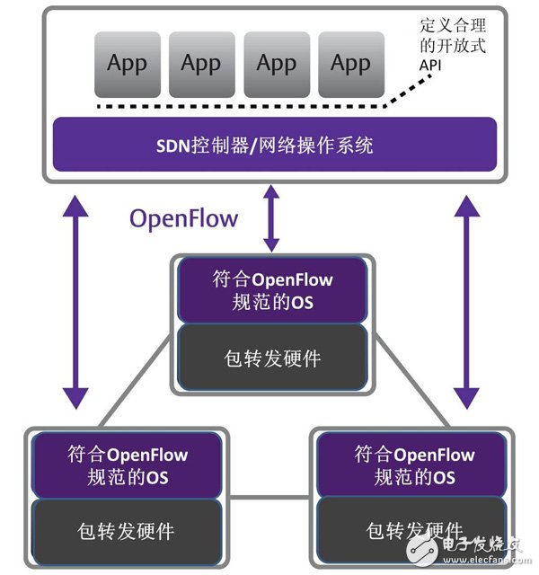 顛覆傳統方式 云計算來襲