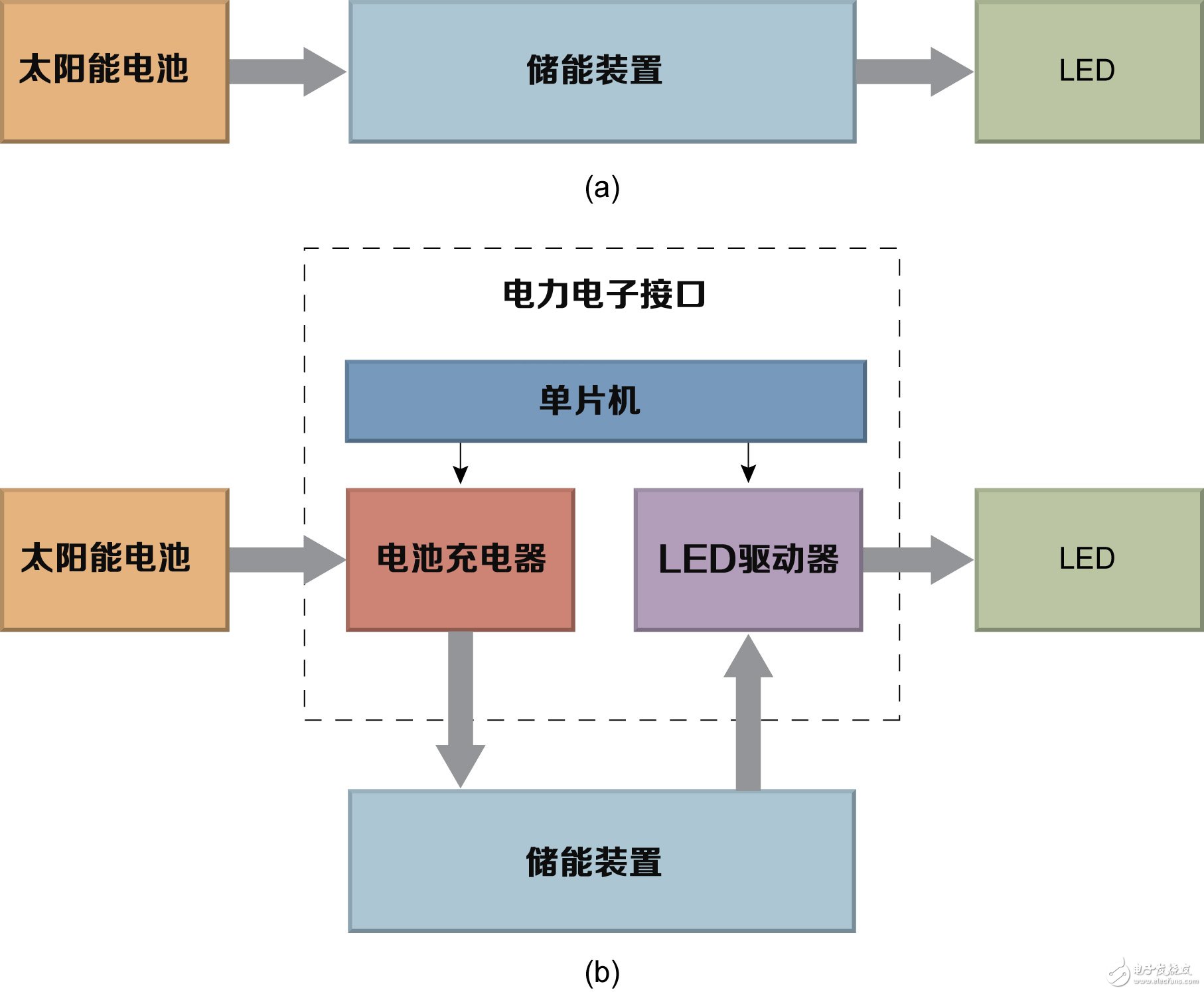 兩種系統(tǒng)配置