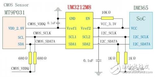 TI DM365和MT9P031通信示意圖