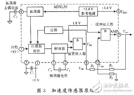 傳感器