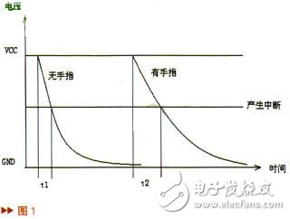 觸摸按鍵