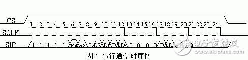 LCD液晶顯示器在電機軟起動器中的應用