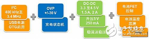 智能手機電池