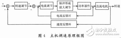 傳感器在現代漿紗機在線檢測和信息化中的實際應用