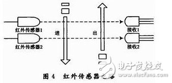 紅外傳感器電路