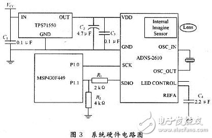 整個系統(tǒng)的硬件電路