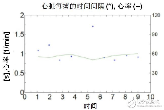 淺析MEMS加速傳感器在醫療領域的應用