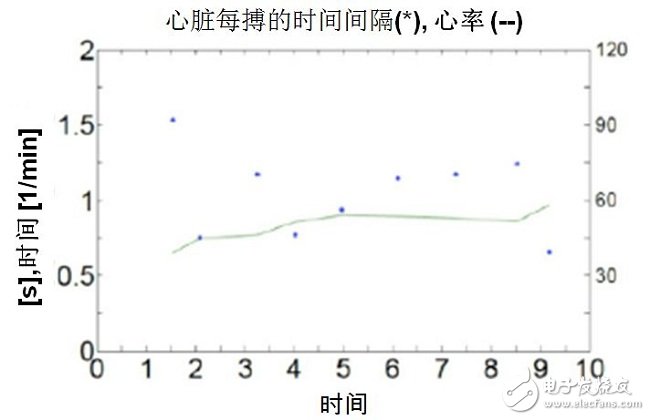 淺析MEMS加速傳感器在醫療領域的應用