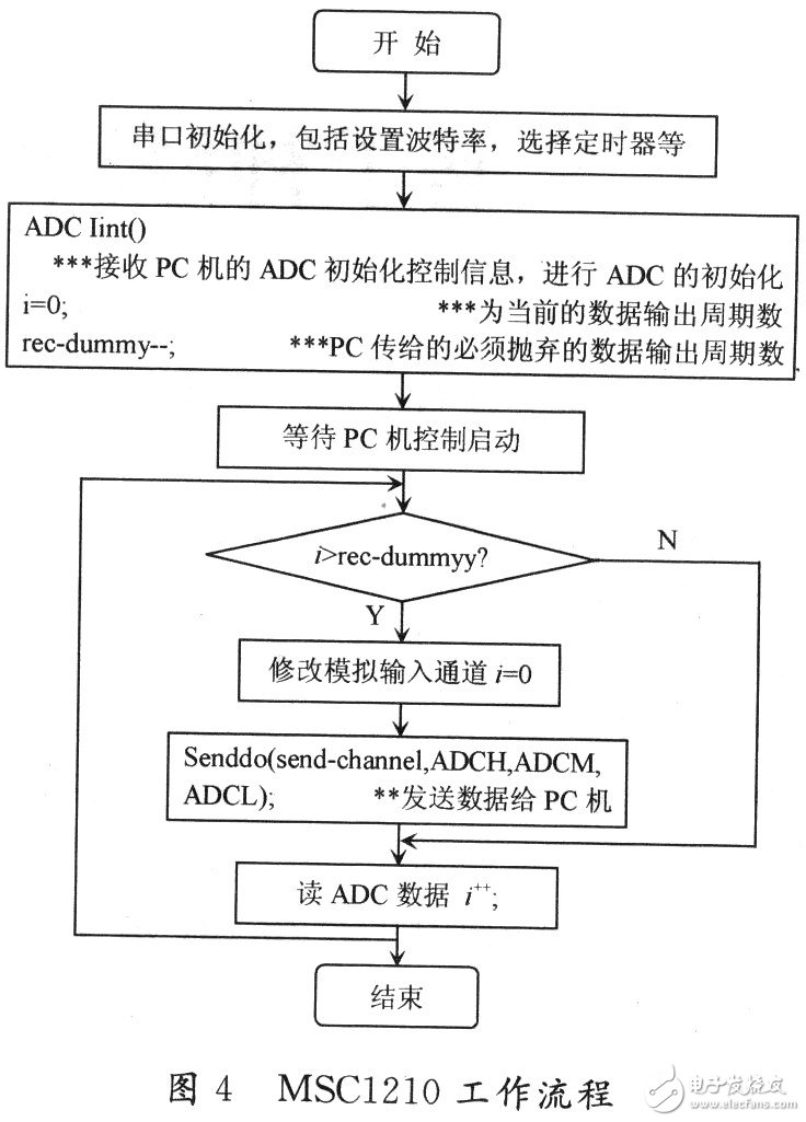 MSCl210在微位移傳感器系統(tǒng)的應(yīng)用 