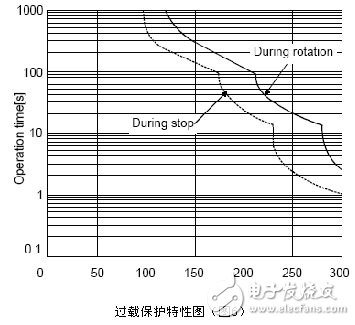 三菱電機伺服系統過載報警消除的方法