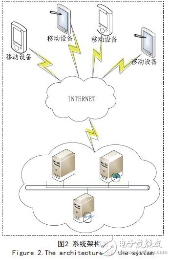 云平臺的移動應用軟件智能監控與支撐技術研究