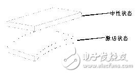 圖6：壓電促動(dòng)器結(jié)構(gòu)