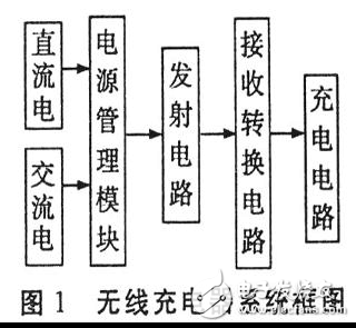 無線充電器電路設計詳解