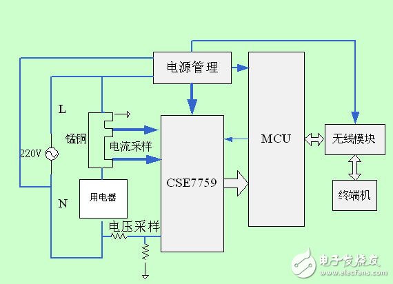 CSE7759在智能插座及嵌入式電能計(jì)量模塊中的應(yīng)用（電子工程專輯）