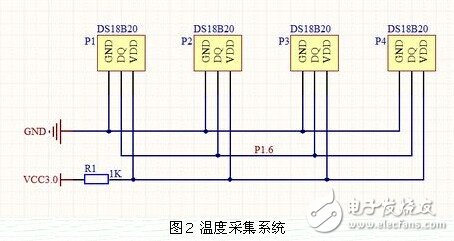 基于MSP430和DS18B20的溫室大棚溫度監(jiān)測系統(tǒng)模塊電路