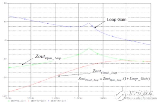 開關電源電路開發(fā)設計秘籍大全