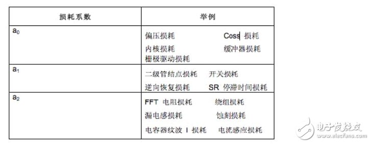 開關電源電路開發(fā)設計秘籍大全