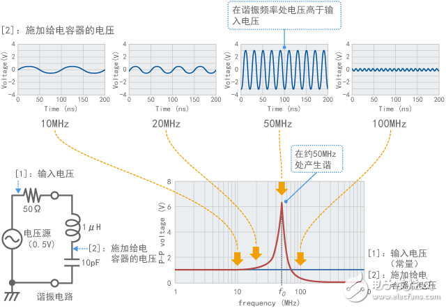 靜噪教程系列之噪聲問題復雜化的因素（一）