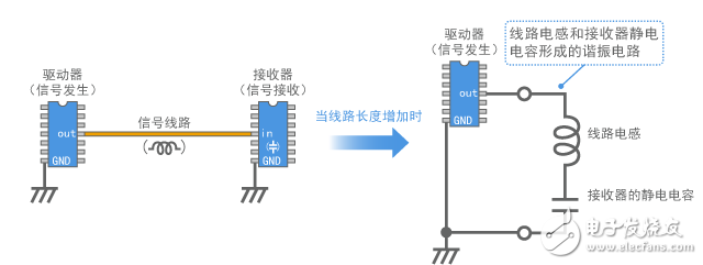 圖3-2-8 數(shù)字信號(hào)線路構(gòu)建的諧振電路模型