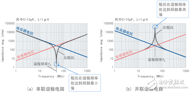 靜噪教程系列之噪聲問題復雜化的因素（一）