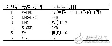 霧霾遠離我：PM2.5檢測器自制解析