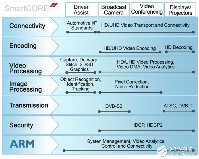 Xilinx Smarter Vision：打造超智能醫(yī)療系統(tǒng)