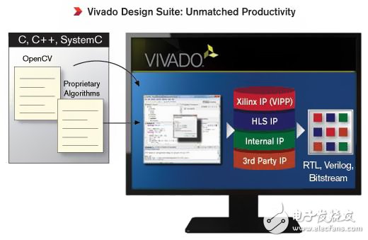 Xilinx Smarter Vision：打造超智能醫療系統