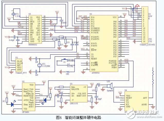 電子巡查系統(tǒng)中GPS智能移動(dòng)終端電路設(shè)計(jì)