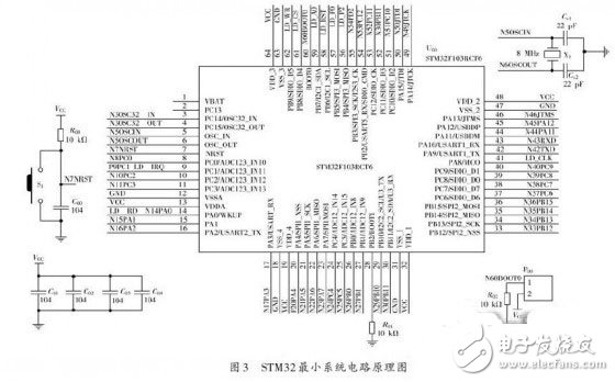 基于ARM的非特定人語音識別系統電路設計