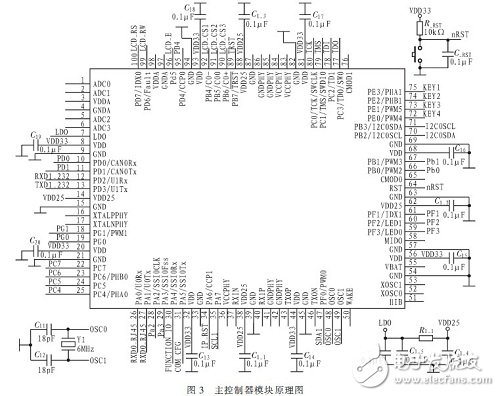 智能車輛寬高檢測系統(tǒng)電路模塊設(shè)計