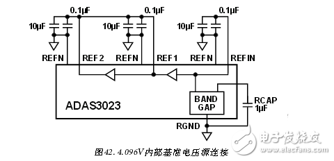 采用ADAS3023同步數(shù)據(jù)采集系統(tǒng)電路 —電路圖天天讀（37）