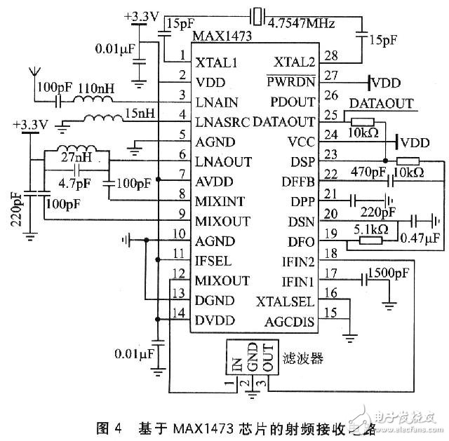 汽車智能駕駛輔助系統數據發送與接收電路設計