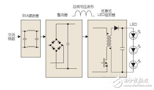 基本的led驅動器電路框圖