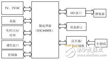 智能門禁控制器以太網(wǎng)接口電路設(shè)計詳解