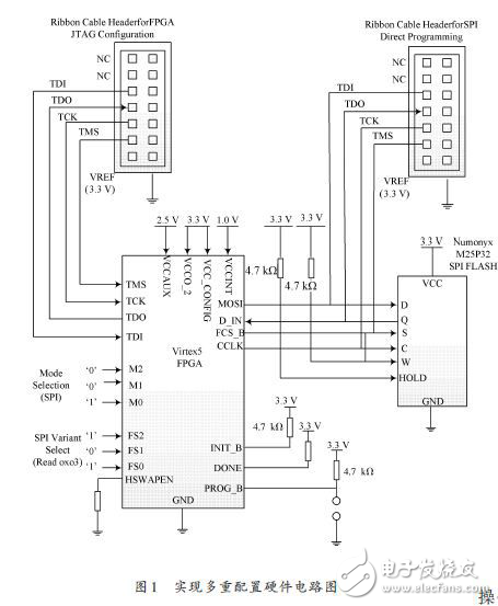 揭秘FPGA多重配置硬件電路設(shè)計(jì)方案